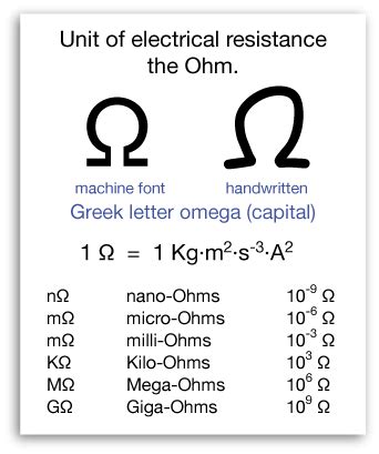 Convert MΩ to Ω (Megaohm to Ohm).